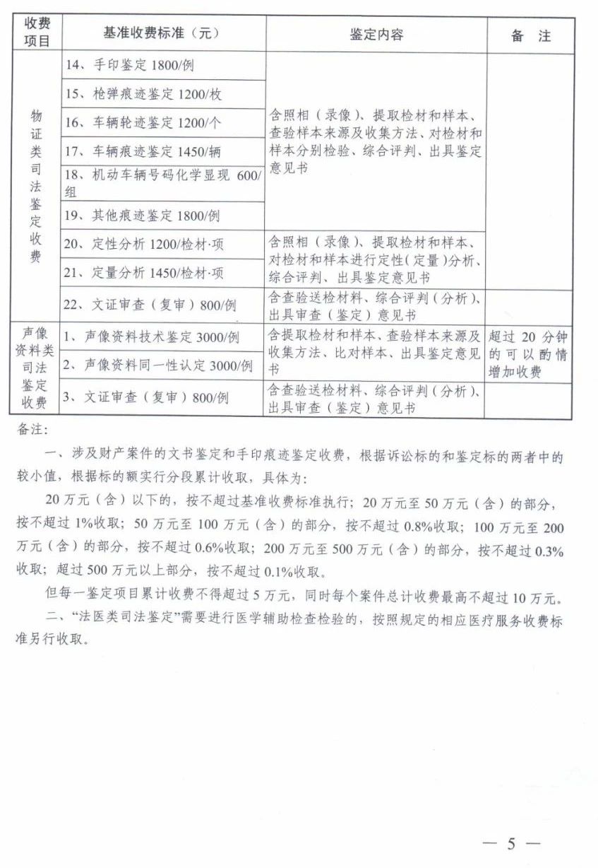 浙江省質(zhì)量鑒定收費標(biāo)準(zhǔn)(圖3)